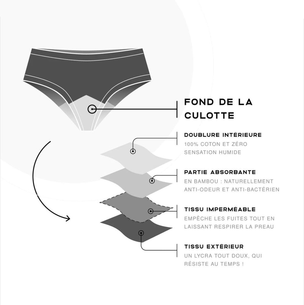 Culotte Menstruelle et culotte de règles pour toutes ! FEMPO — free download